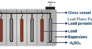 lead Accumulator