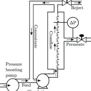 Drinking Water Pilot