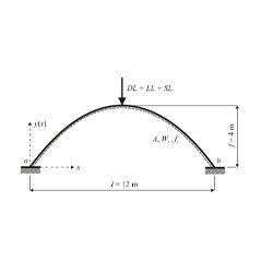 Parabolic Arch With Fixed Ends