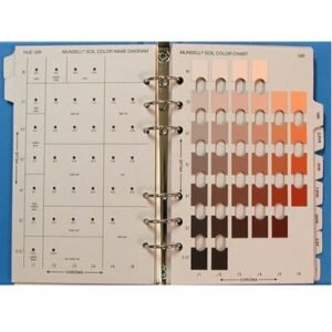 Soil Colour Chart Manufacturer