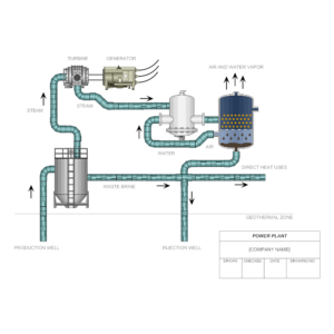Steam Power Plant System