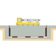 Vibration on Machine Foundation